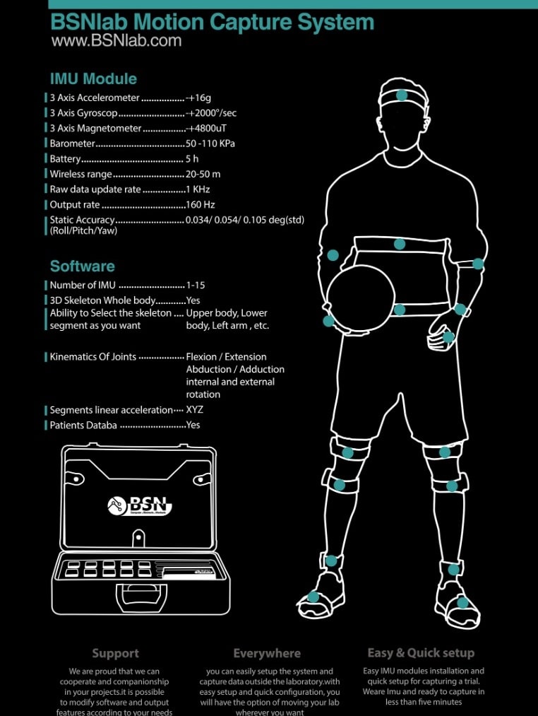 IMU Sensors 